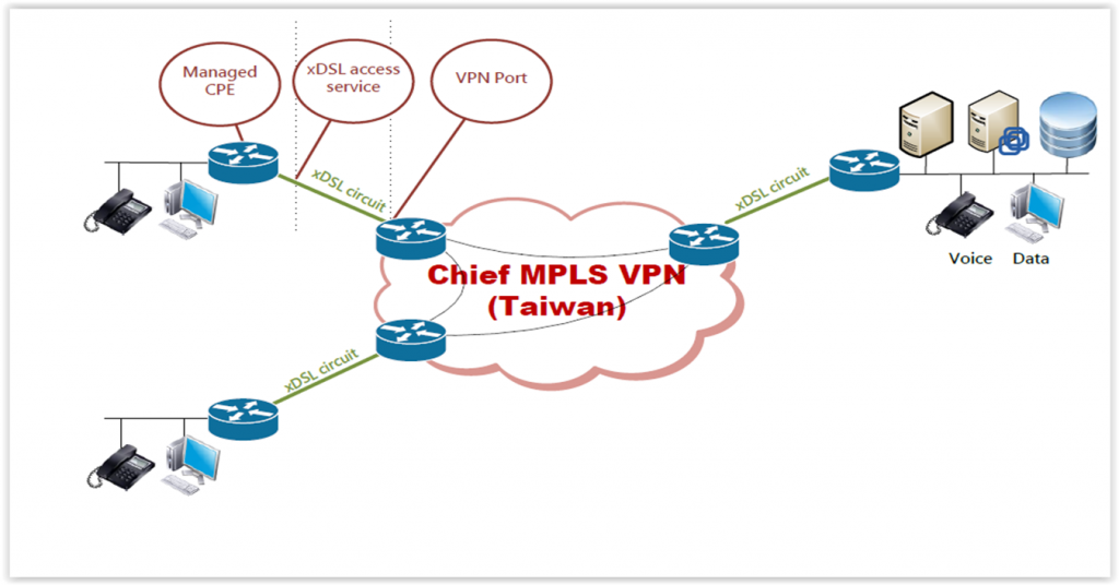 1c через adsl vpn как организовать