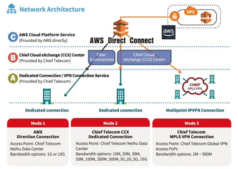 Aws Openid Connect Provider